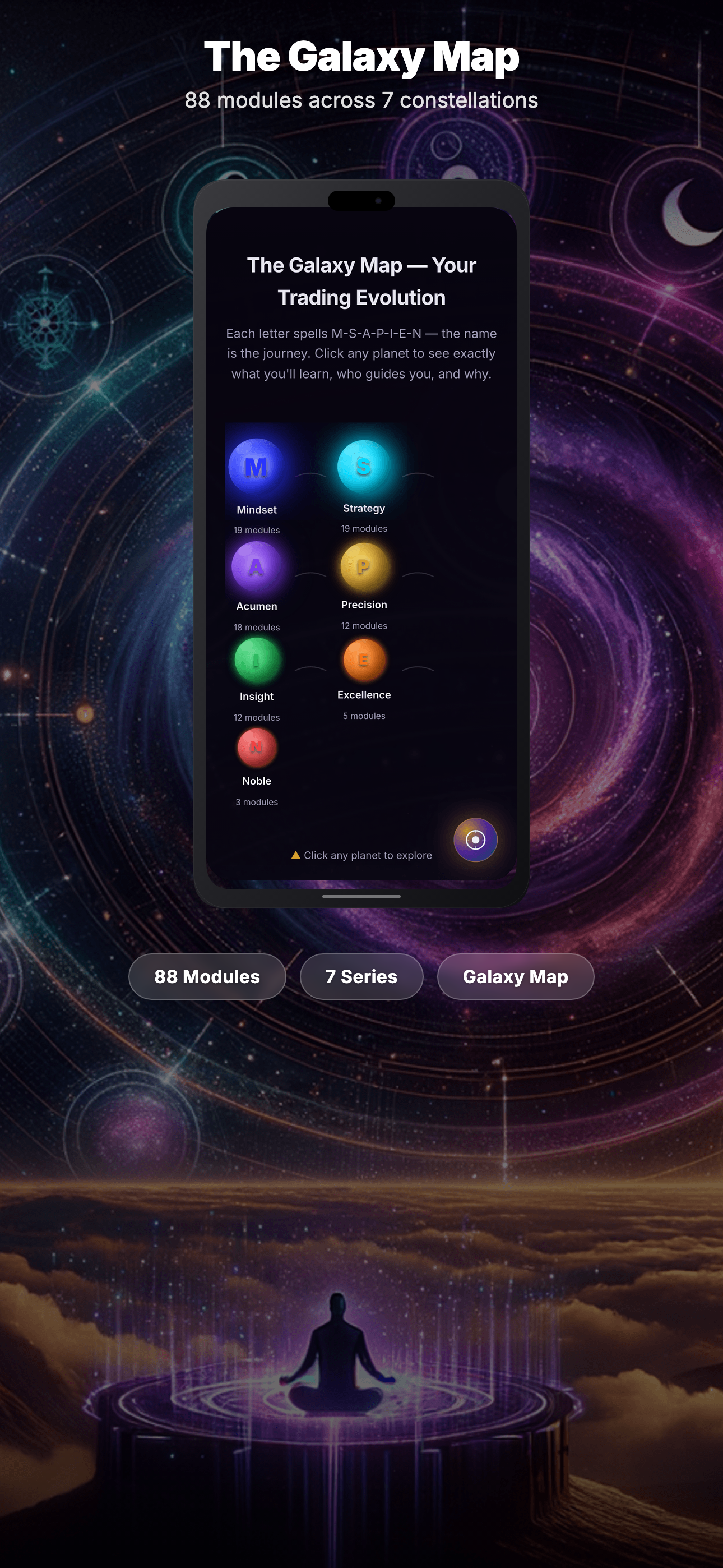 Galaxy Map - 7 Planets